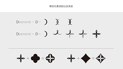 創業公司第一次做Logo，最容易踩的5個坑